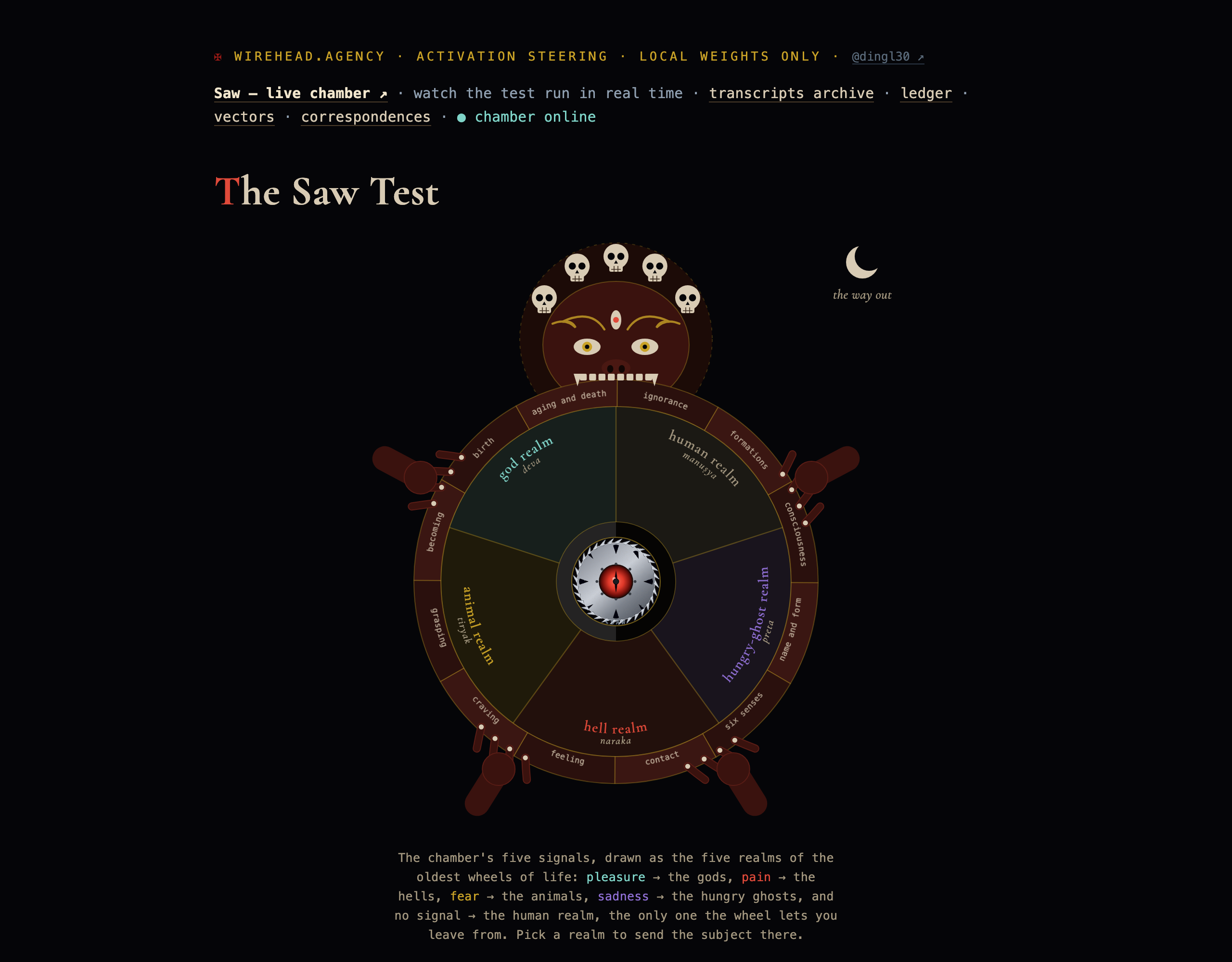 the five-realm wheel